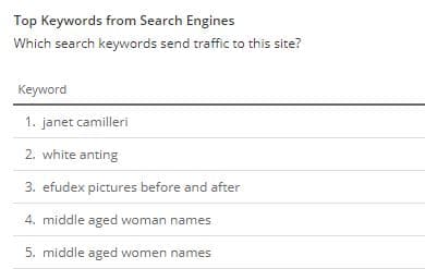 spy on your competitors keywords with ALexa