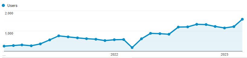 SEO Case Study for Customs Broker