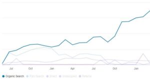 visitors from organic search graph